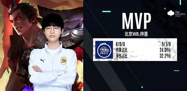 你怎么看待 你怎么看待