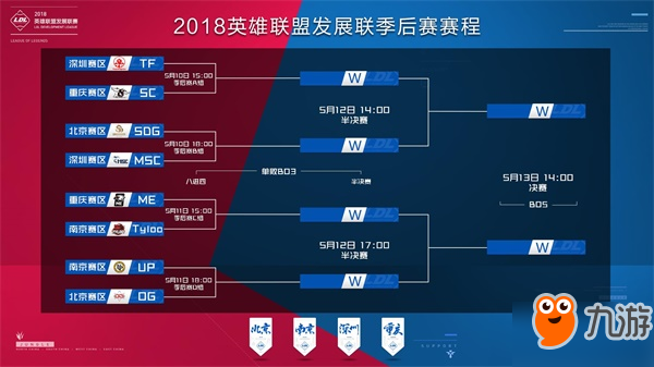 绑定可复购